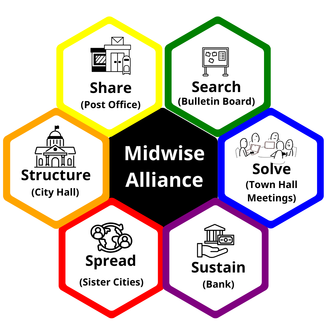 Midwise Alliance